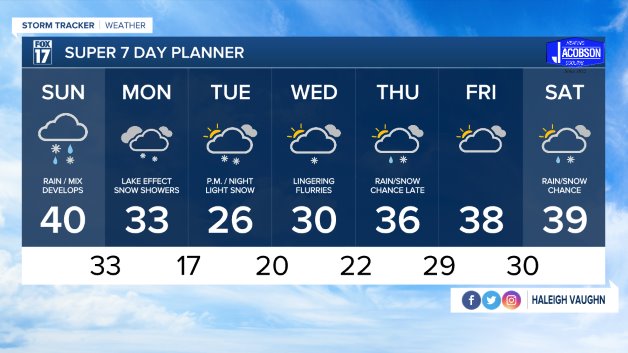 WXMI_7day.jpeg
