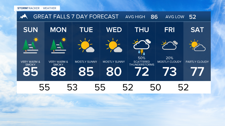 Continued warm and smoky for now with a few chances for late week wet weather