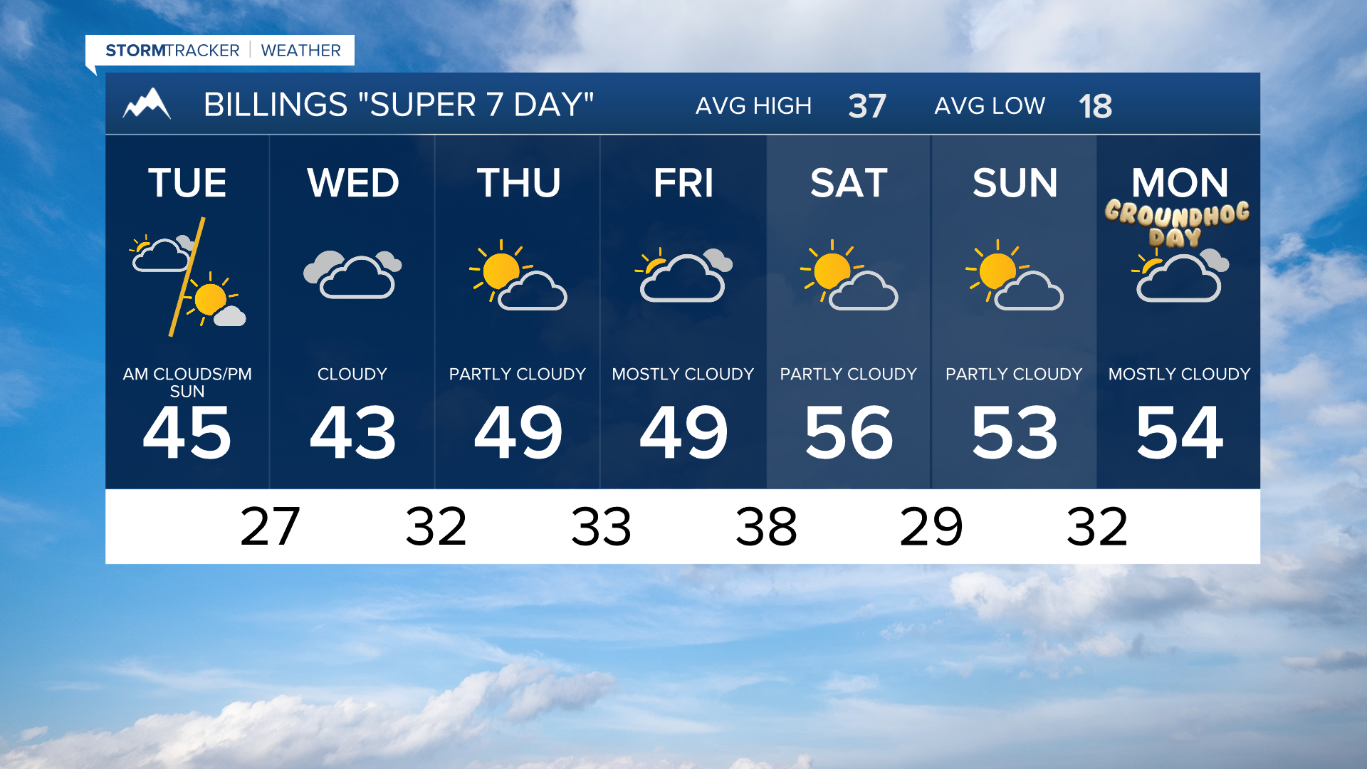 Forecast Tuesday Jan 27, 2026