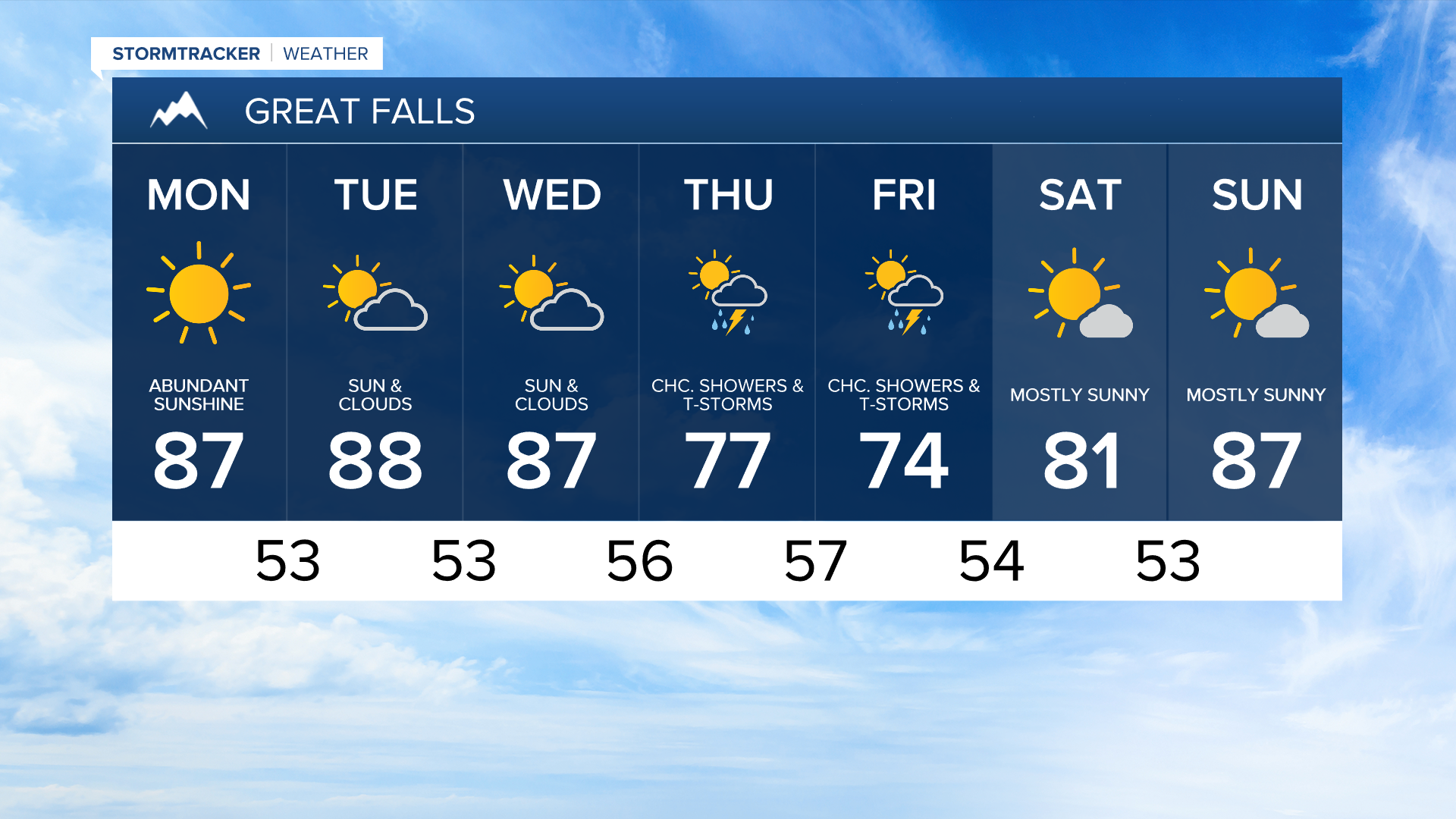 Great Falls 7-day
