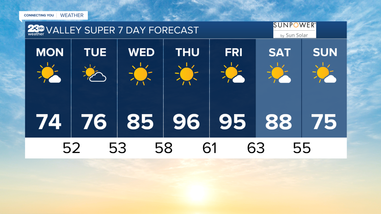 Valley Super 7 Day Forecast: Monday, April 4, 2022