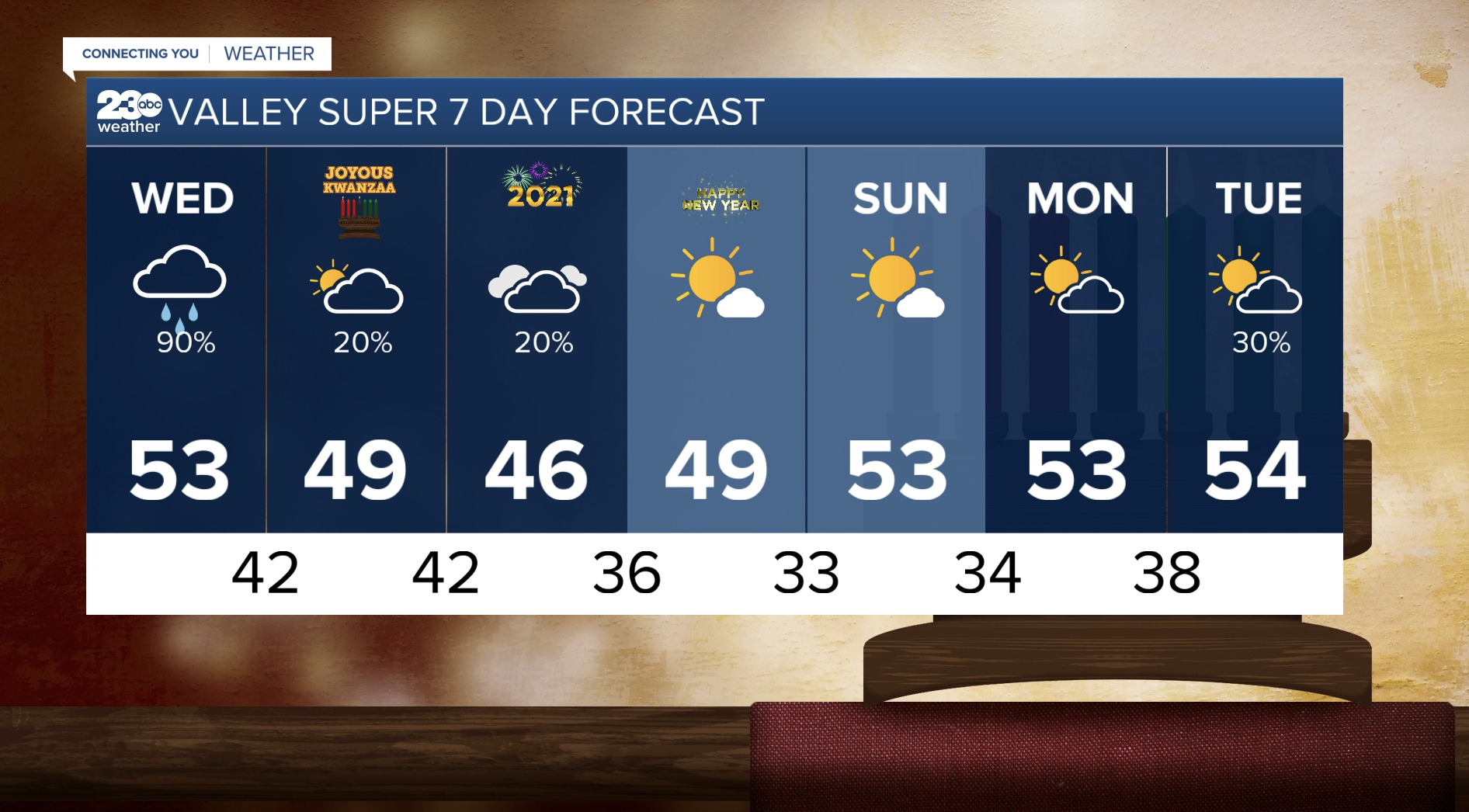 Wednesday's Forecast