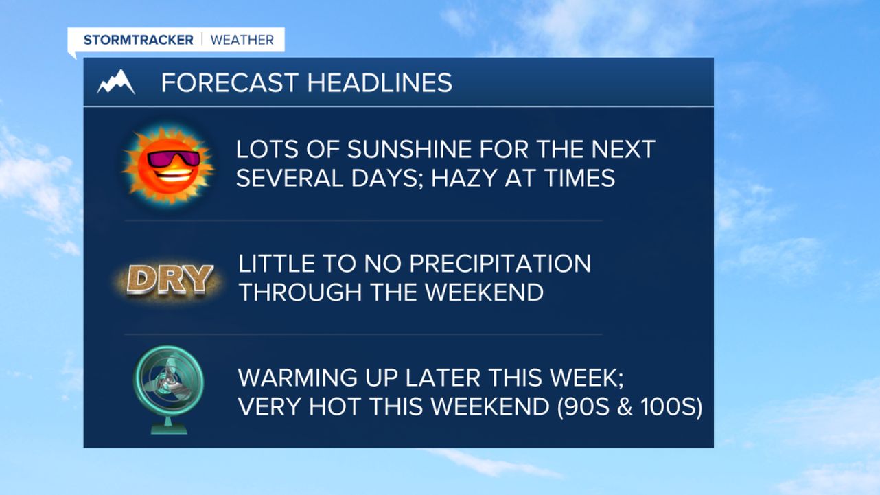 WX Headlines 7-18-2023