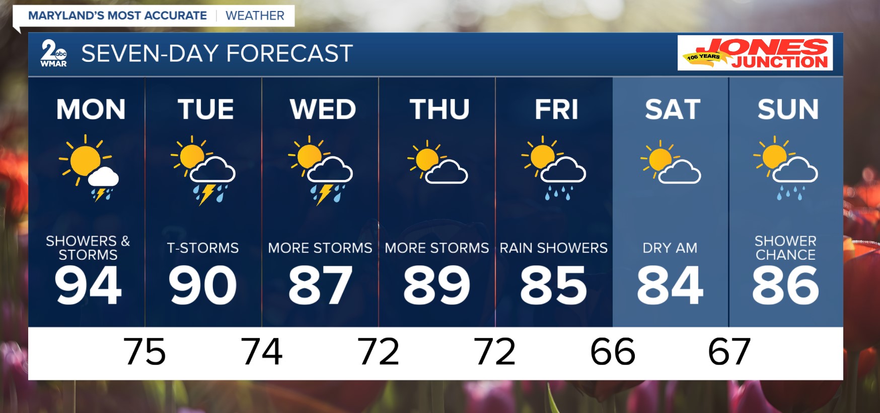 Baltimore Braces for Muggy Monday, Thunderstorms Loom