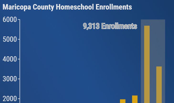 Homeschool enrollment