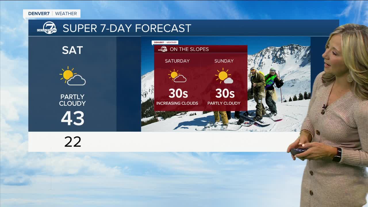 31623 forecast.jpg