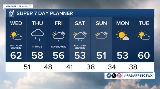 WXMI_7day.jpeg