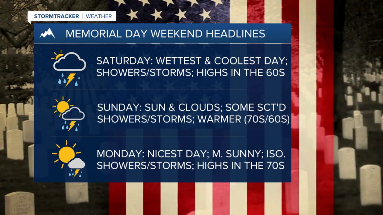 WX Headlines 5-26-2023