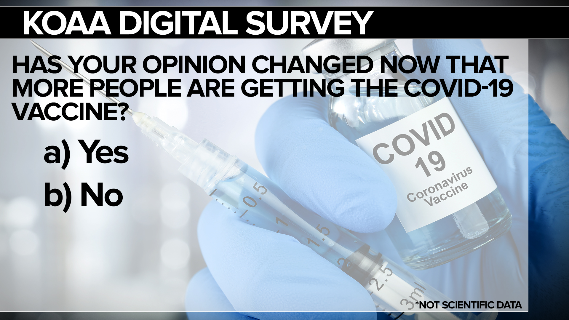 KOAA Survey: Has your opinion changed now that more people are getting the COVID-19 vaccine?