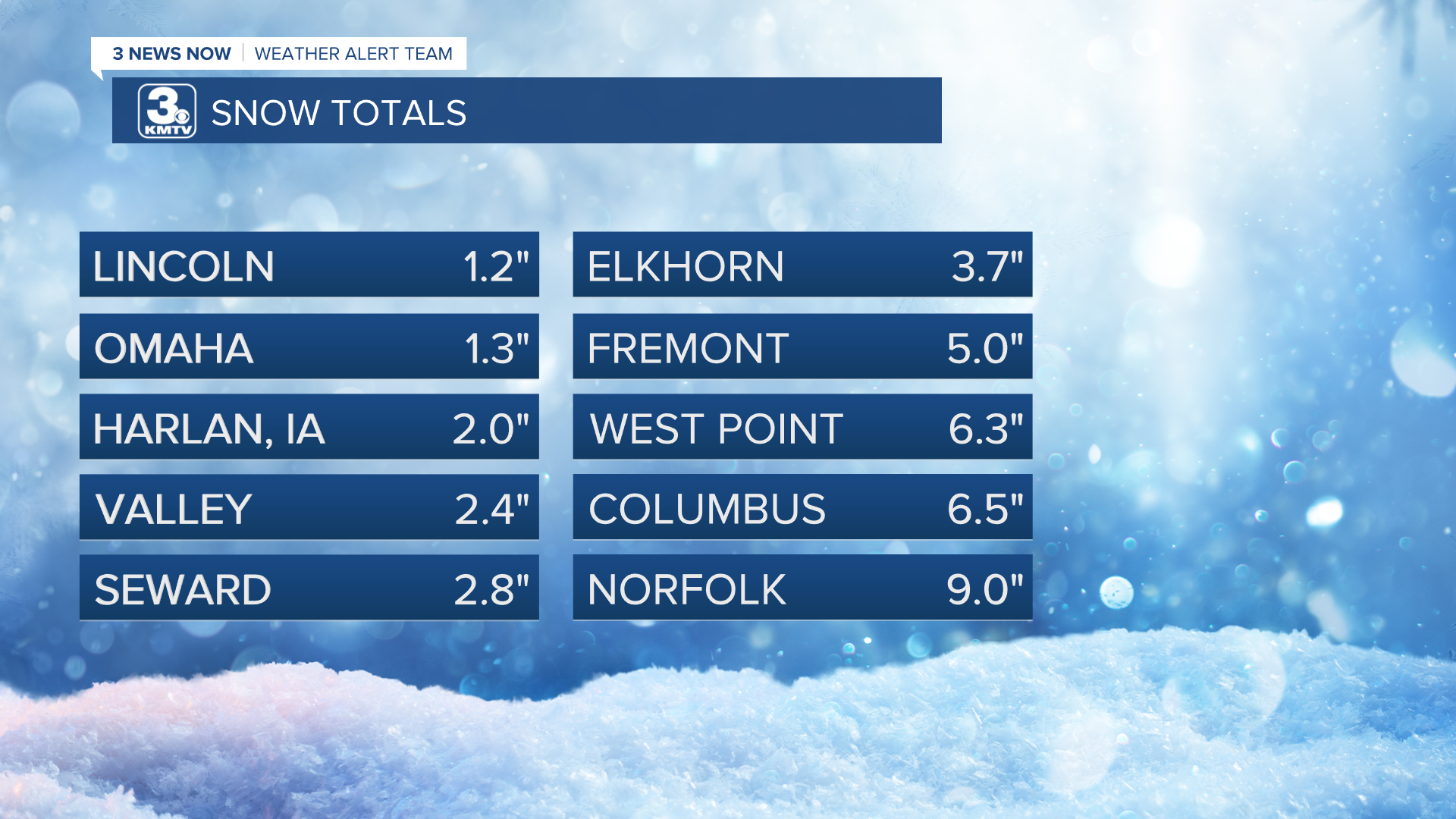 Snow Reports 2 Columns.png