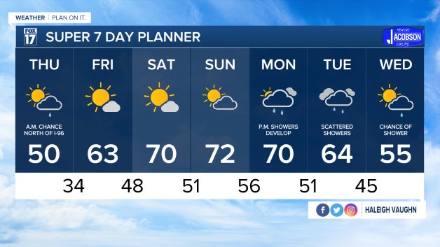 WXMI_7day.jpeg
