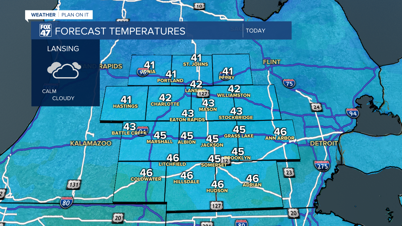 High temps in the mid to lower 40's today which is right where highs should be for this time of year