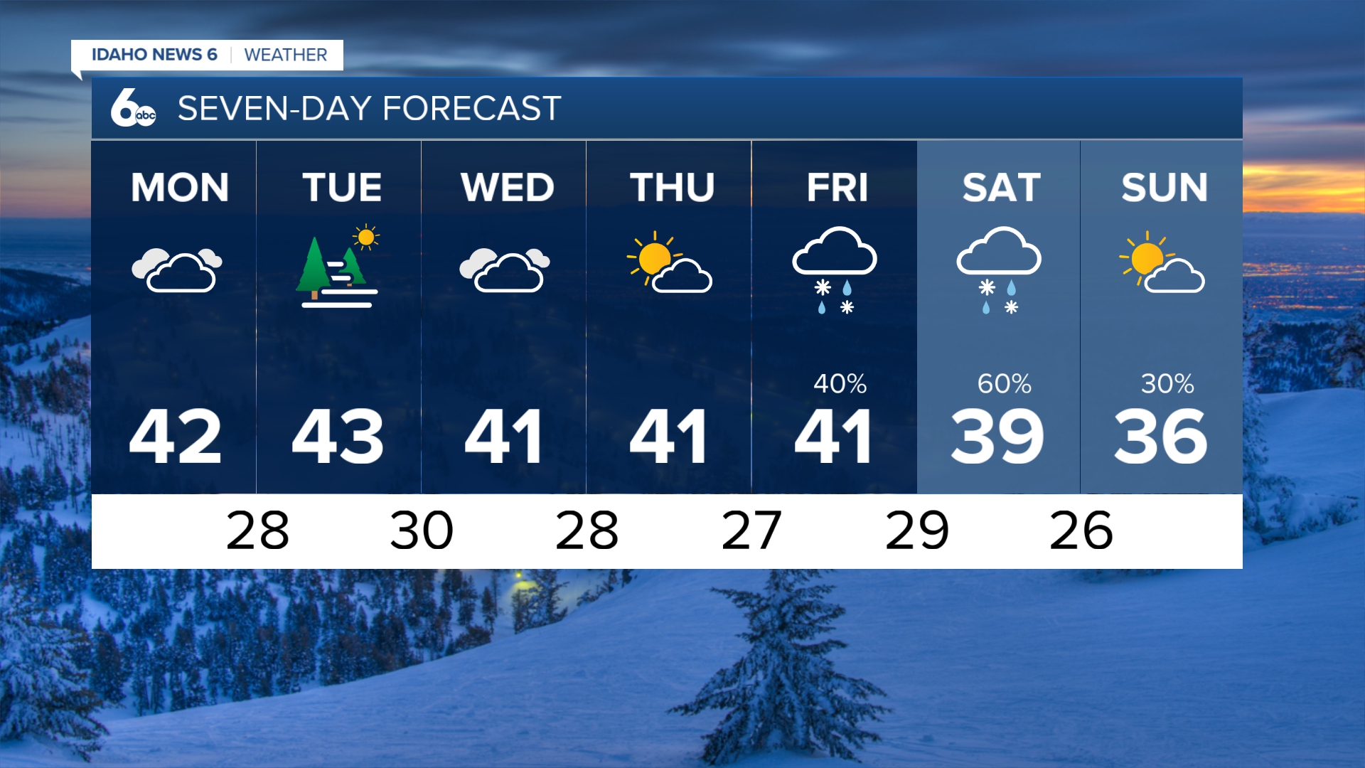 Treasure Valley Extended Forecast