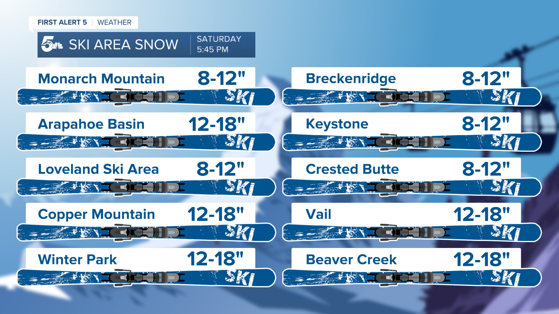 Ski-area snow total ranges on Colorado's ski slopes by late Saturday afternoon