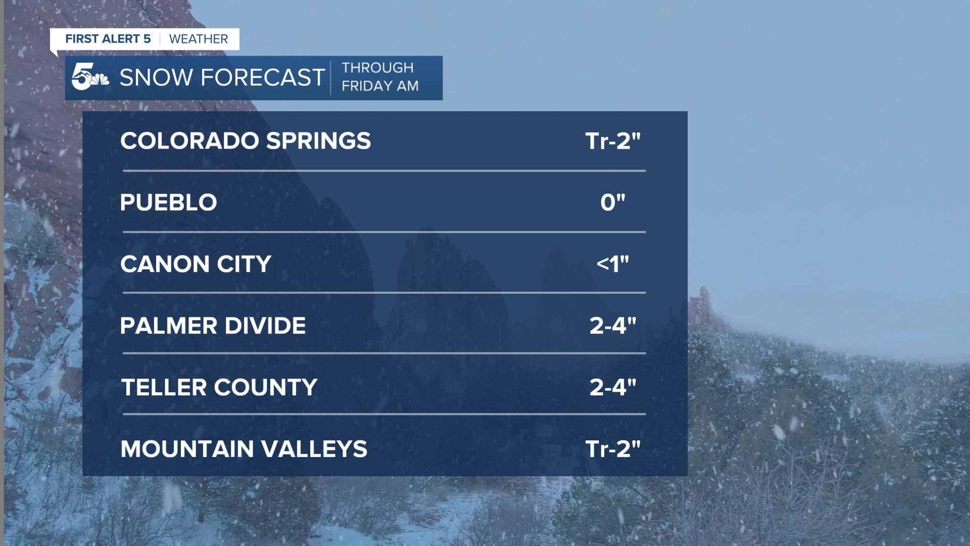 Snow Forecast - Southern Colorado