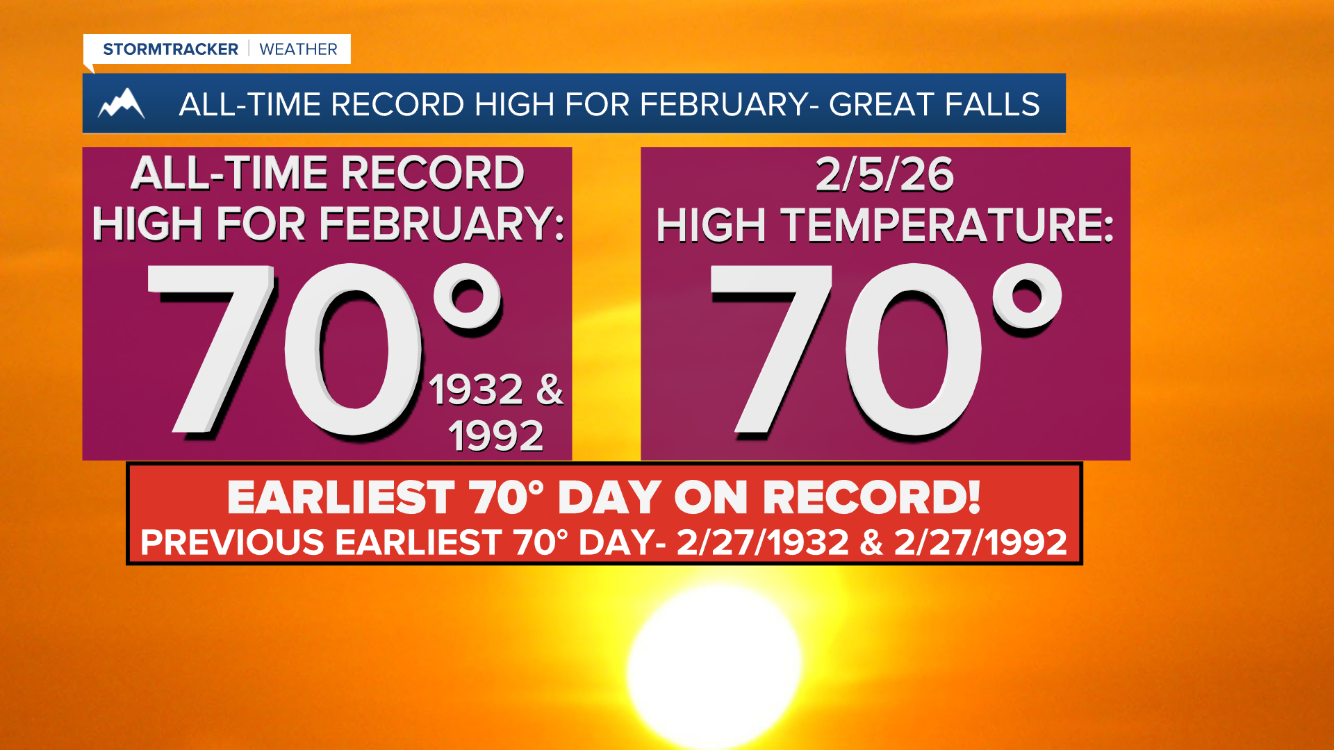 GF 70° All-Time Record High for February