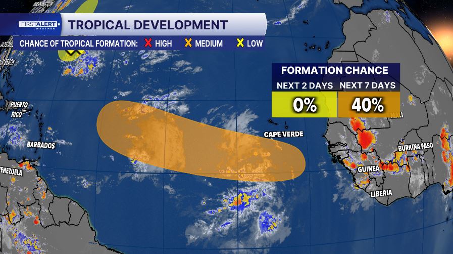 TRACKING THE TROPICS