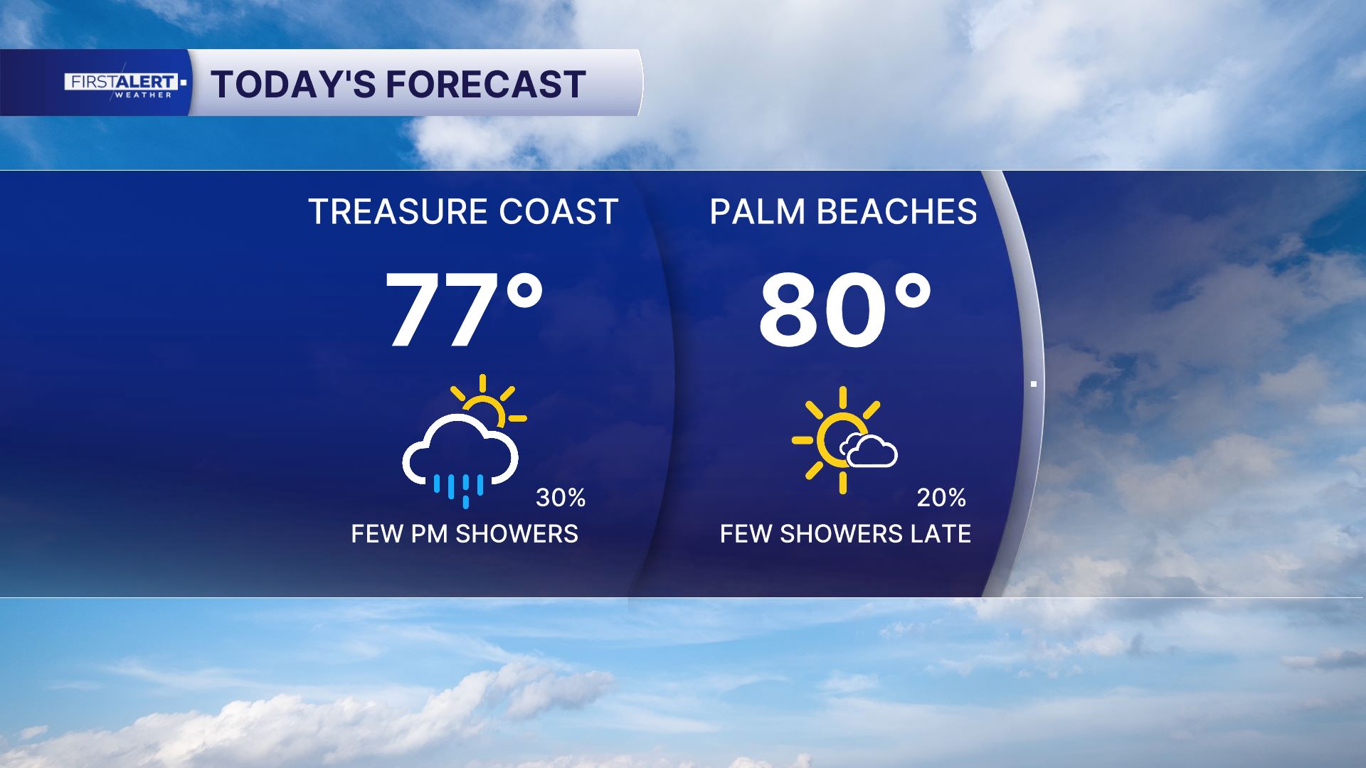 Today's forecast Feb. 12, 2026