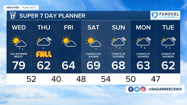 WXMI_7day (1).jpeg