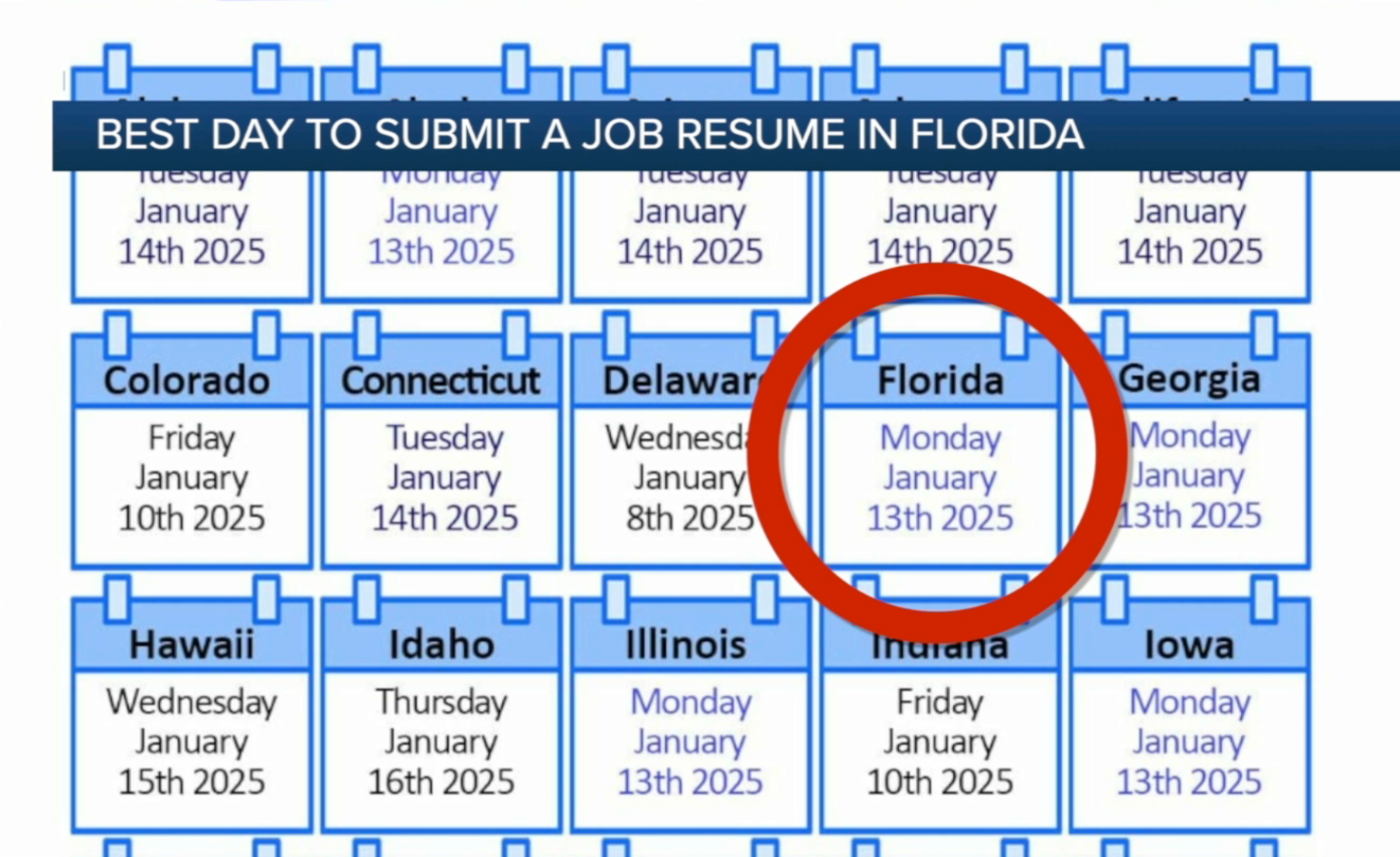 best day to submit resume graphic.png