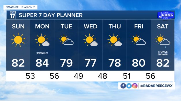 WXMI_7day.jpeg