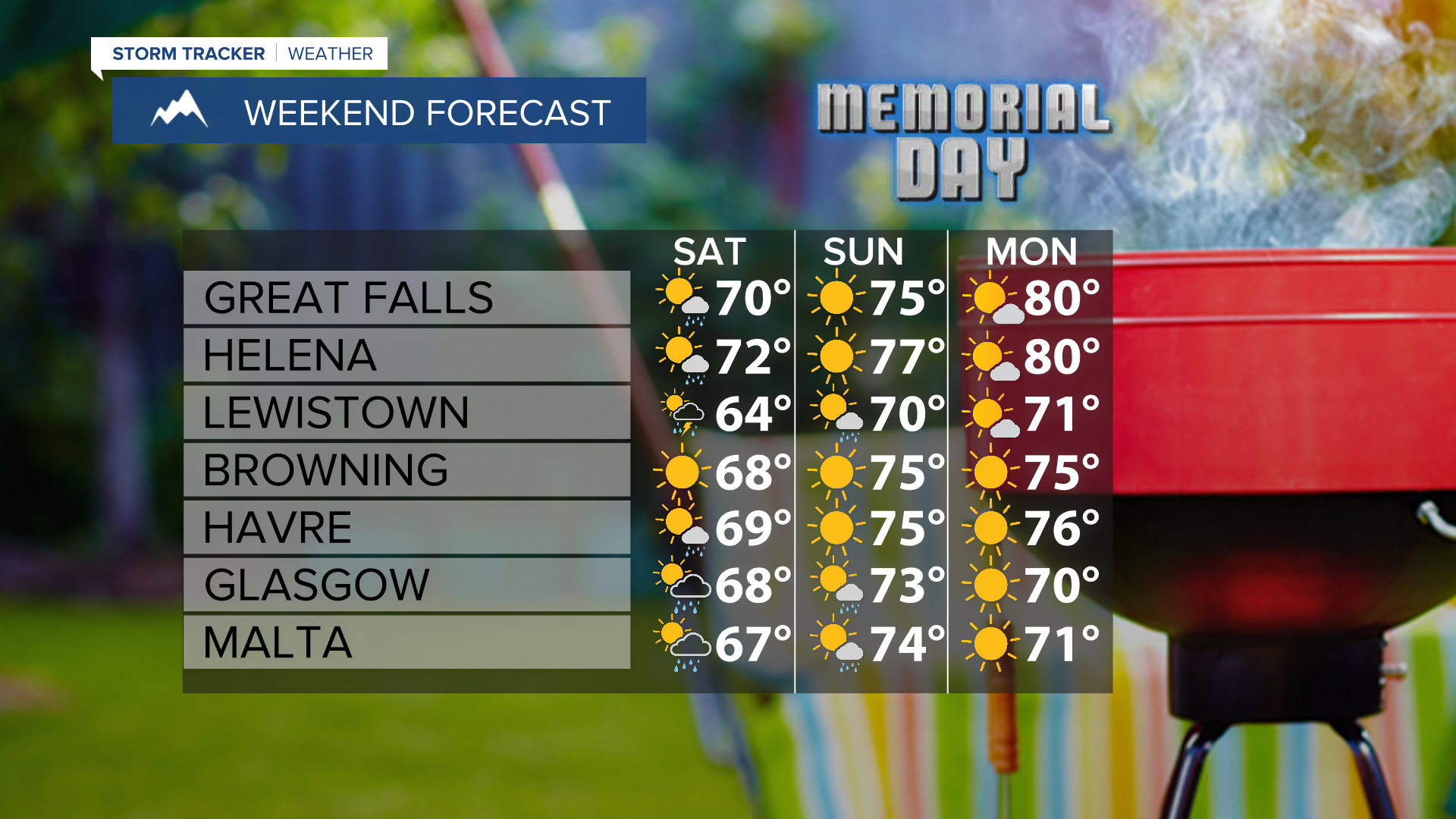 Memorial Day Weekend Forecast