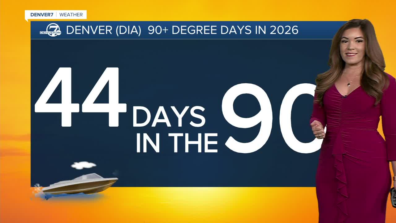 Denver's 90+ Degree Days