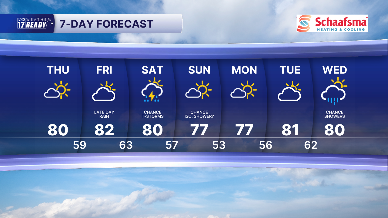 7 DAY FORECAST