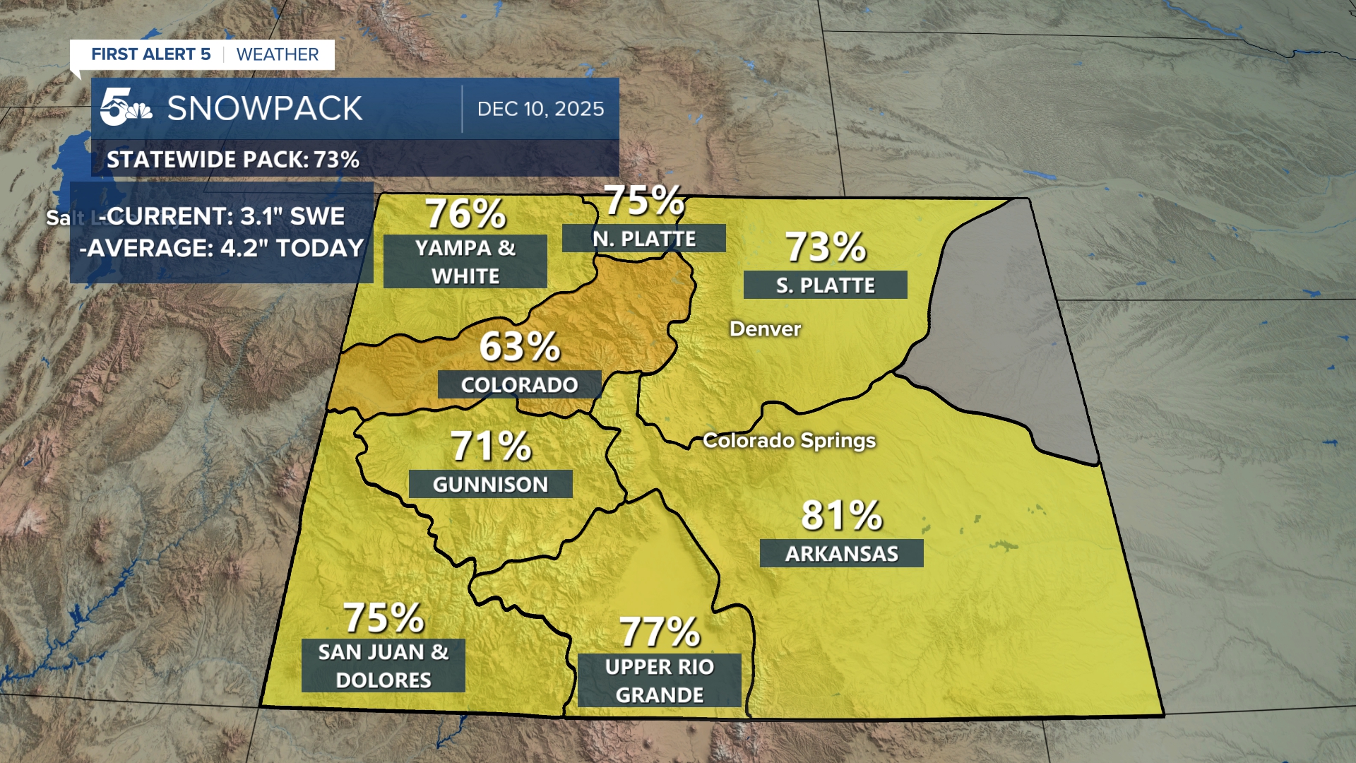 Colorado state snowpack December 10th, 2025