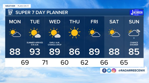 WXMI_7day (1).jpeg