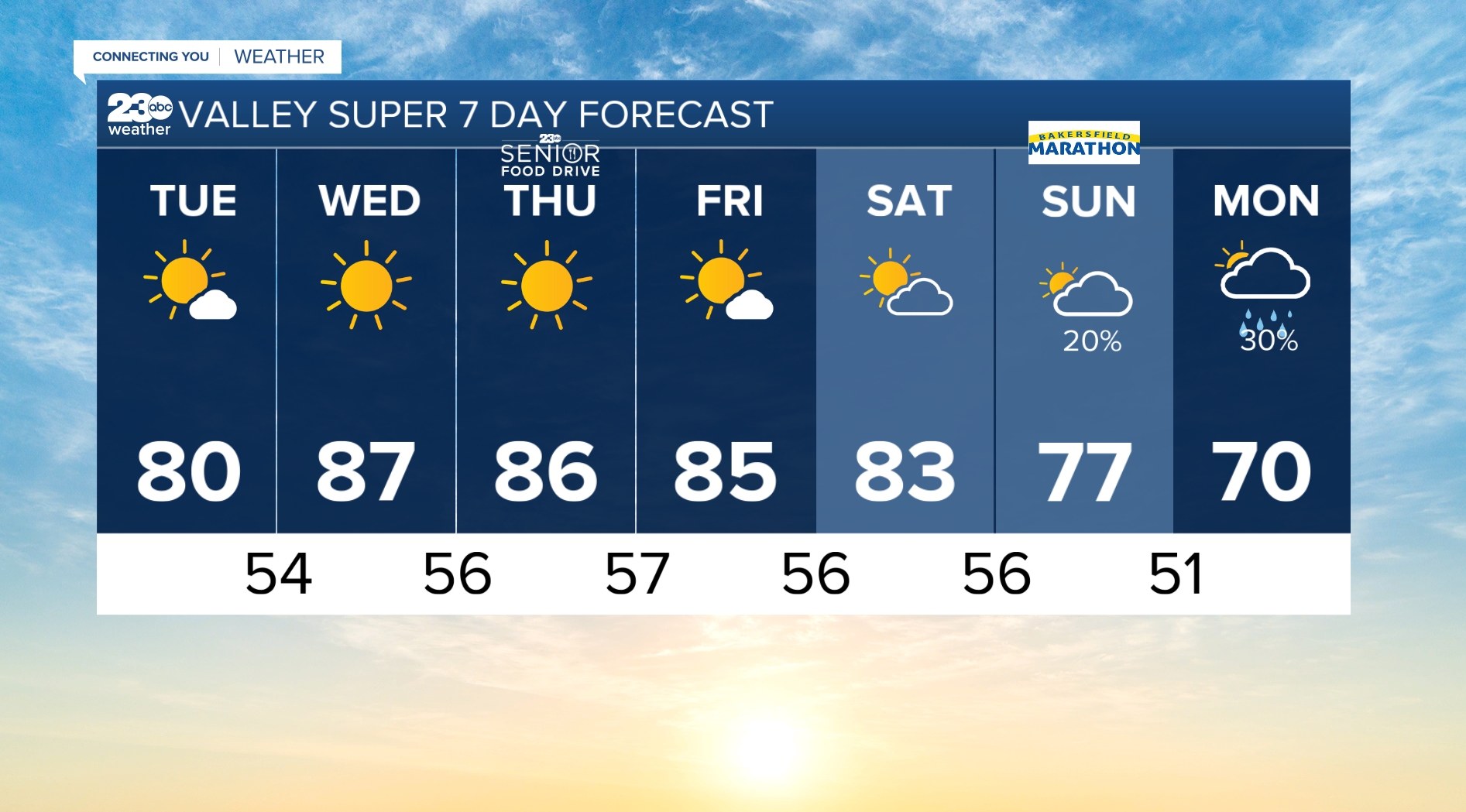 Forecast Tuesday March 22