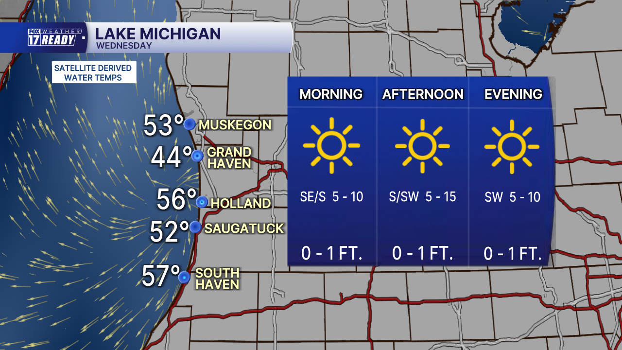 LAKE MICHIGAN WEDNESDAY FORECAST