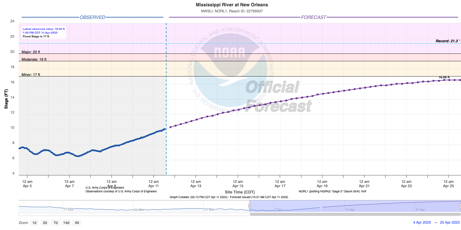 Mississippi River at New Orleans.png