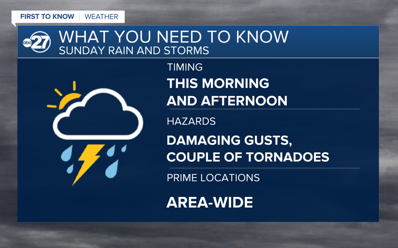 What You Need to Know about today's storms (01/22/2023)
