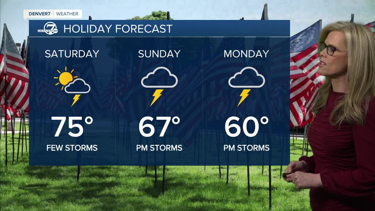 Holiday forecast