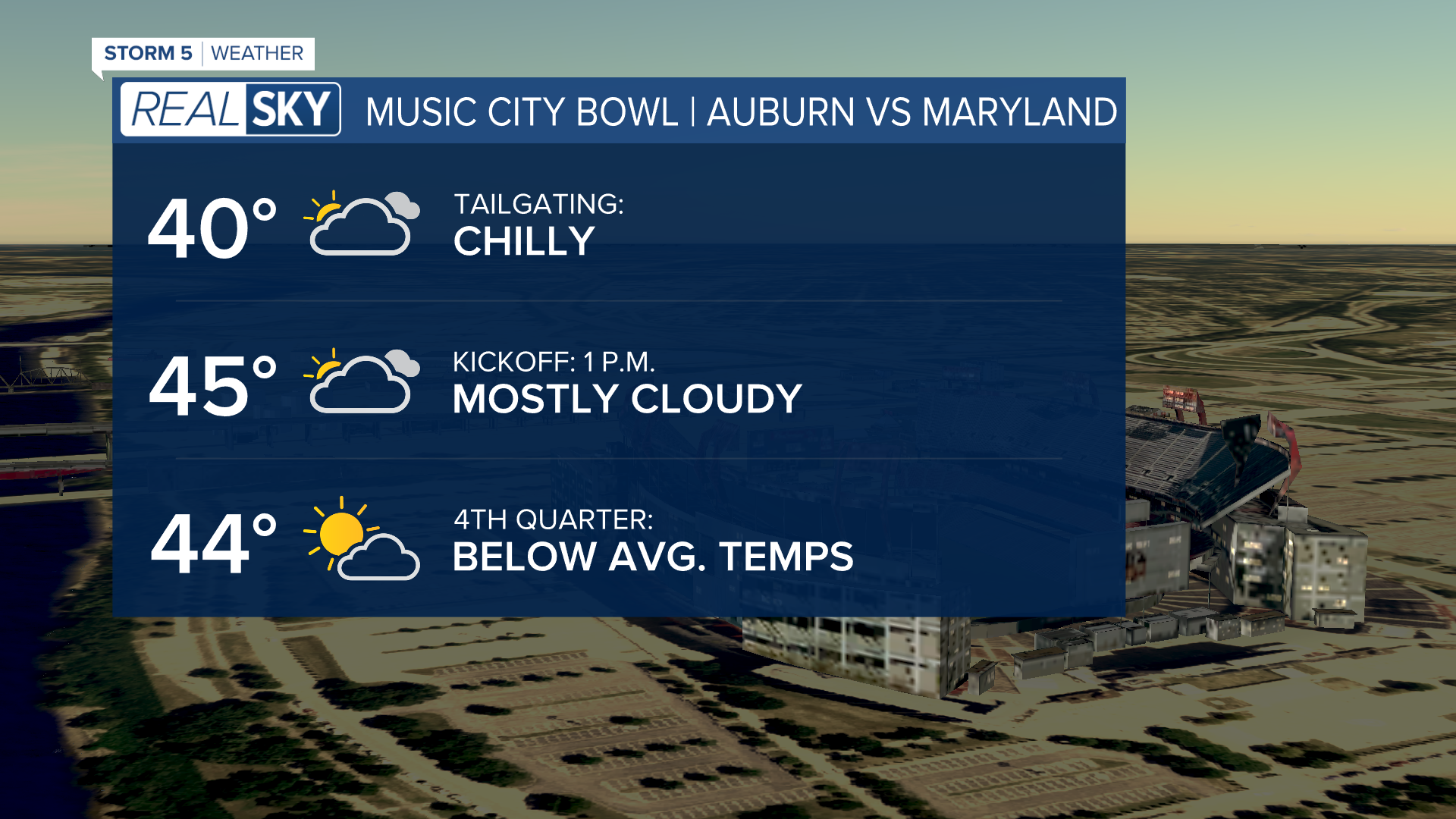 Real Sky MUSIC CITY BOWL Forecast.png