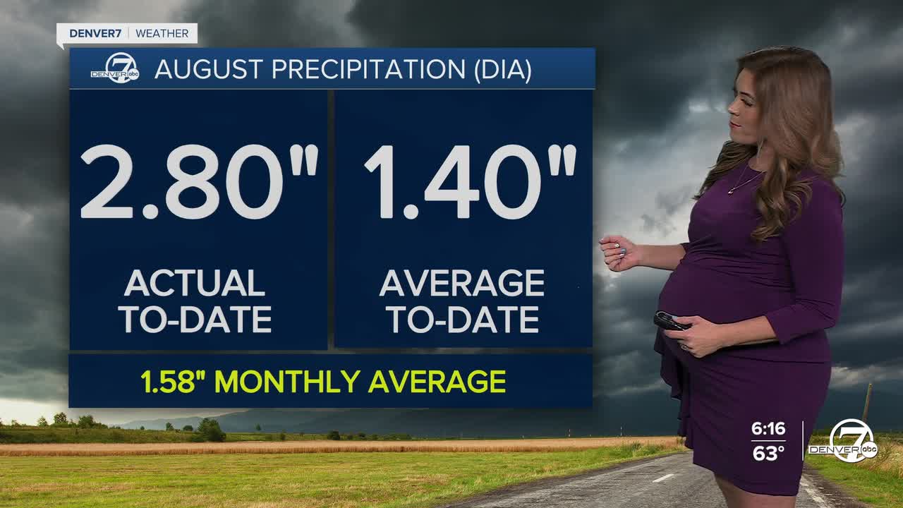 August Precipitation in Denver (DIA)
