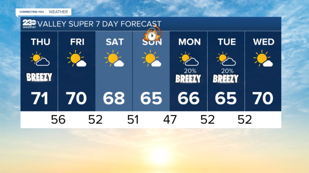 Valley 7 day forecast 11/4/2021
