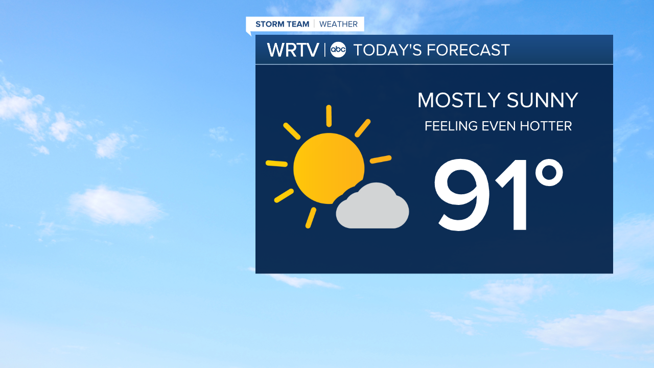 Friday Forecast
