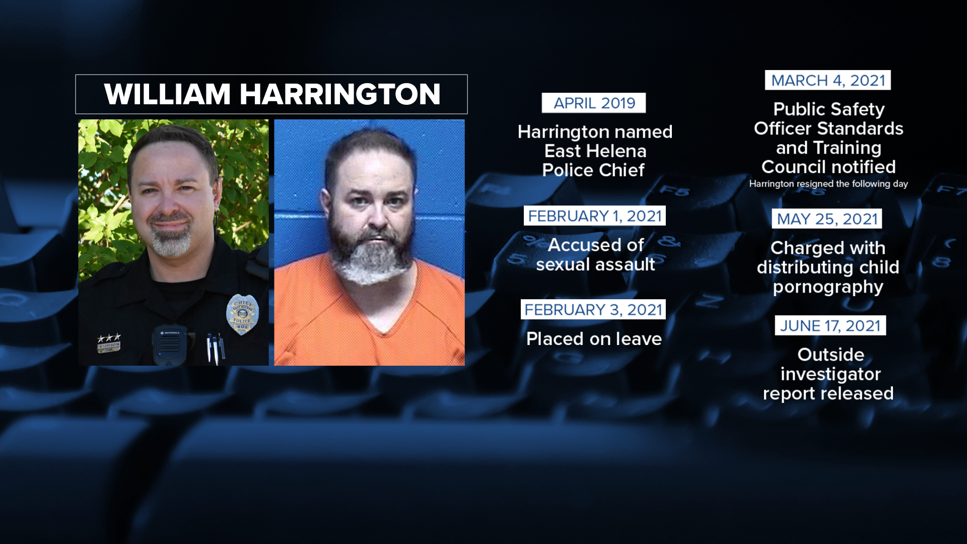 Former East Helena Police Chief pleads guilty to distribution of child pornography