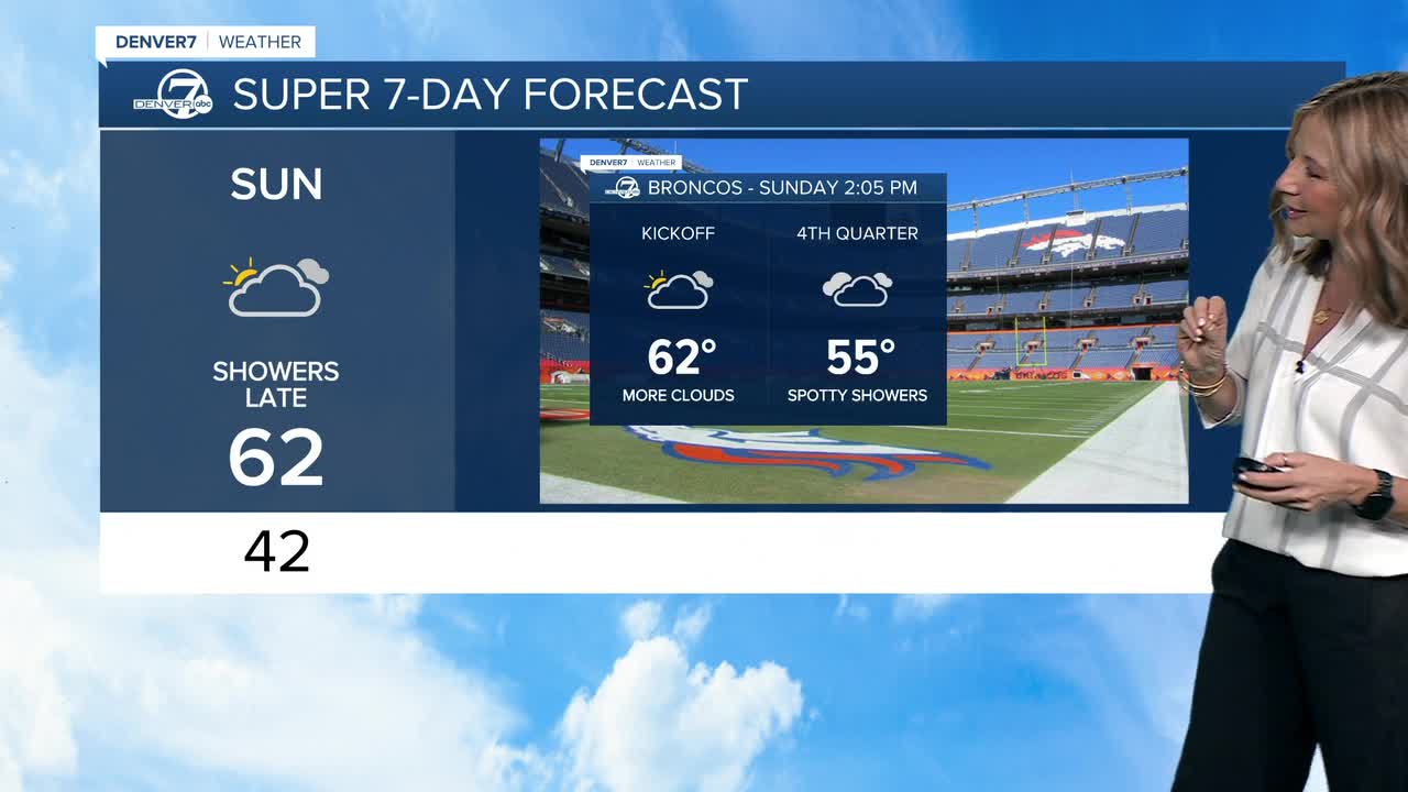 Denver Metro Area Expected to End October Mild and Dry