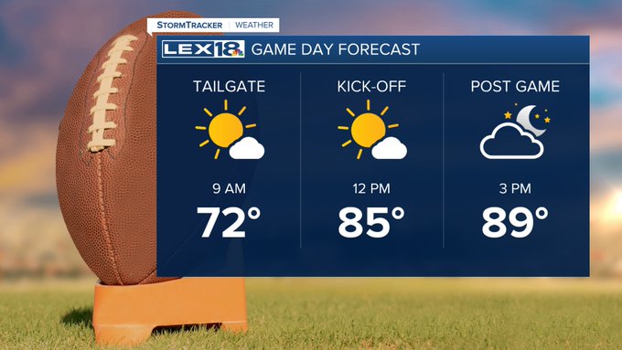 Game Day Forecast