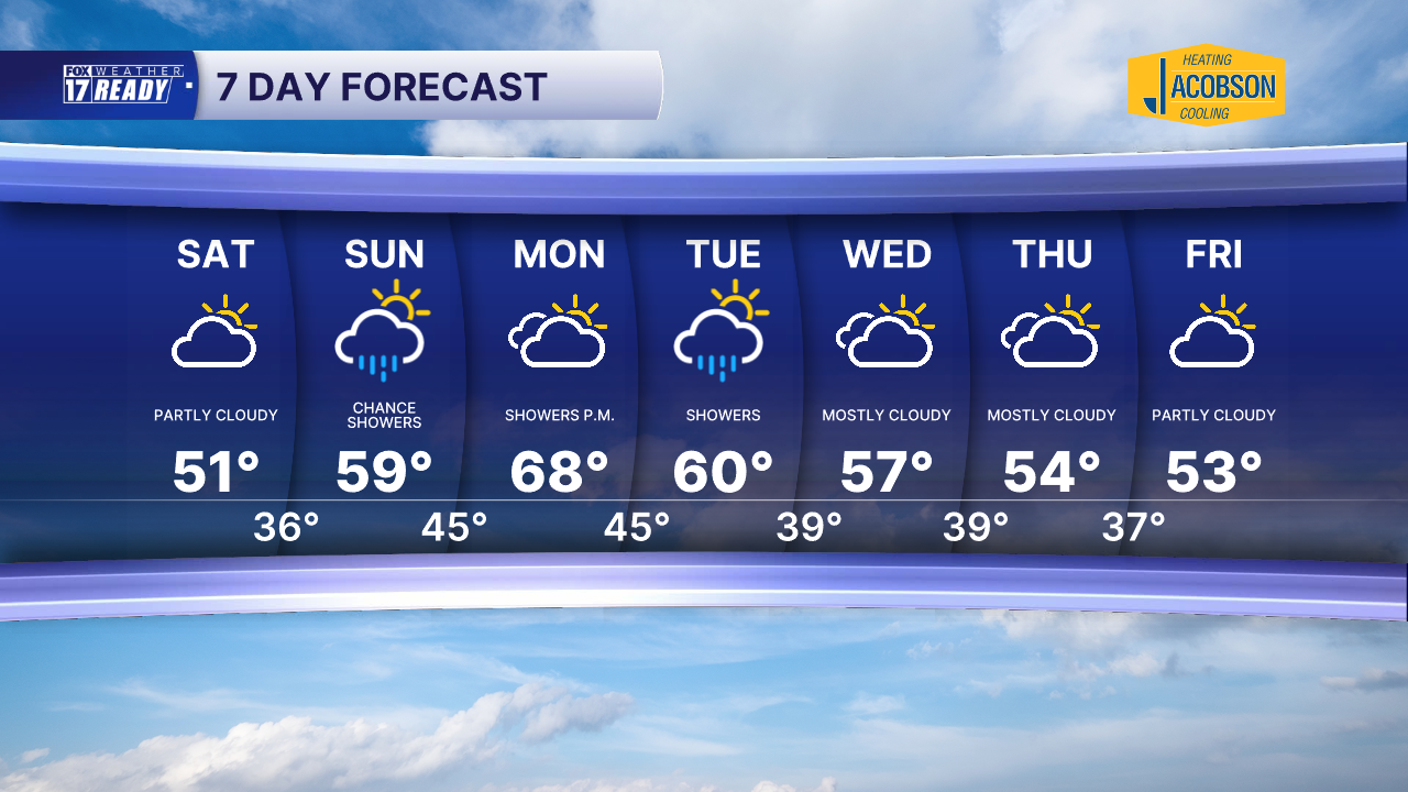7 DAY PLANNER