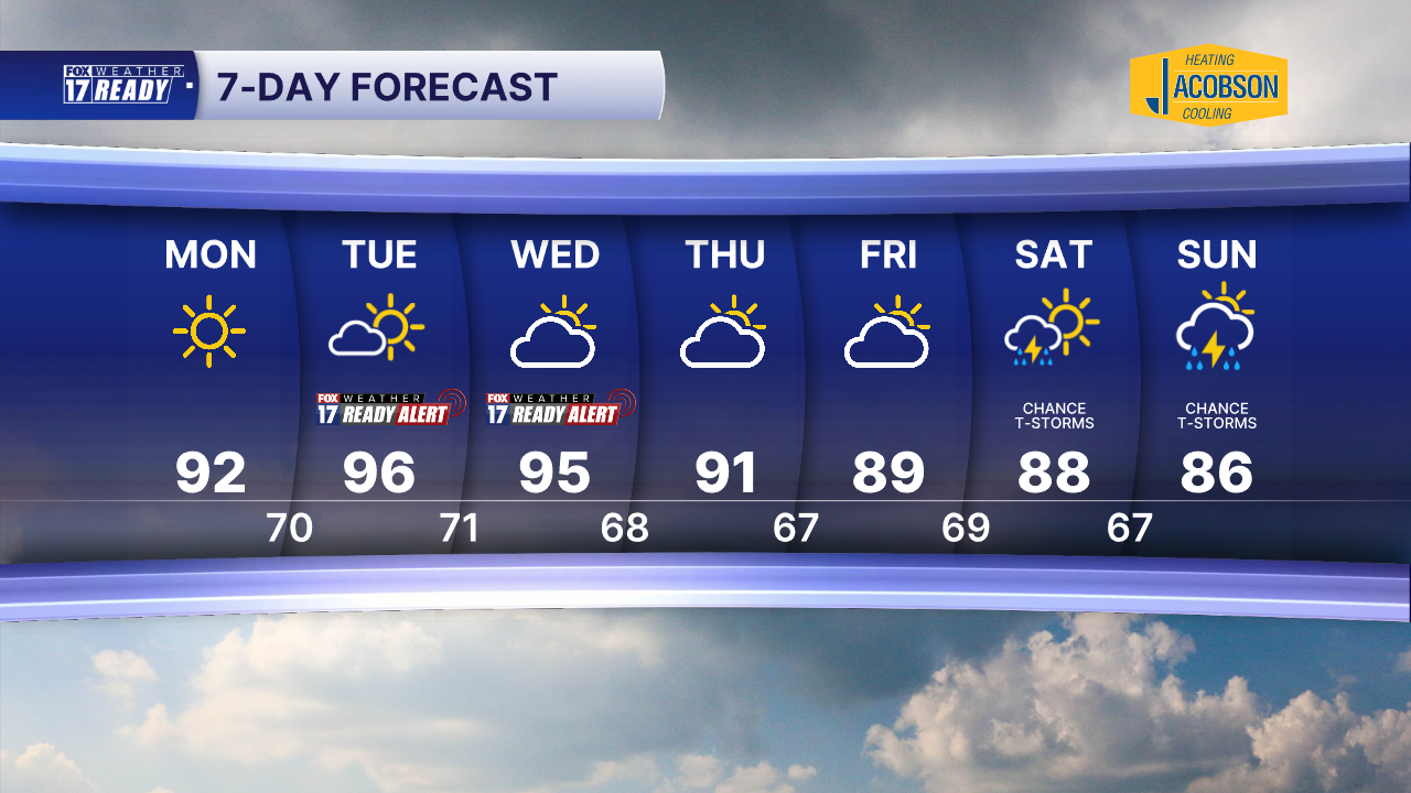 7 Day Forecast Super PM.png