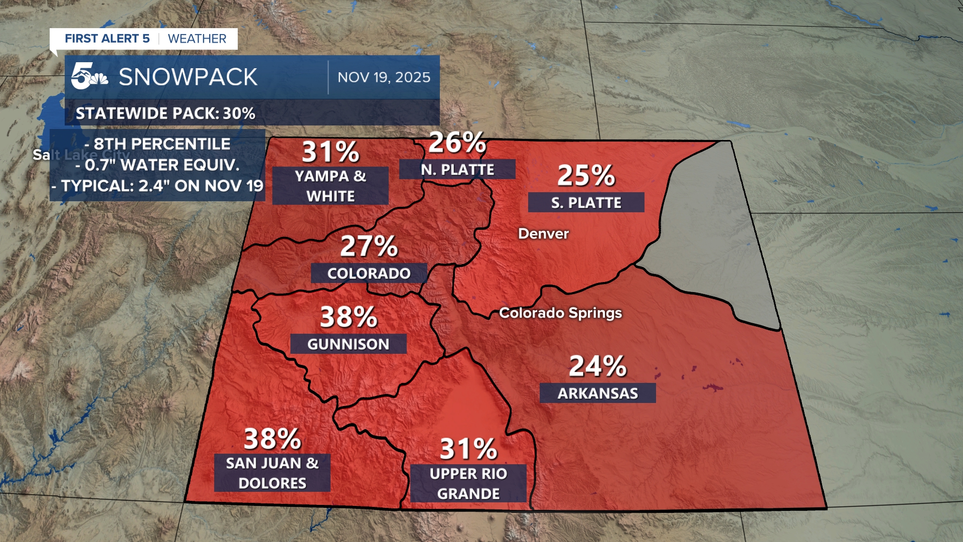 Colorado snowpack as of November 19th, 2025