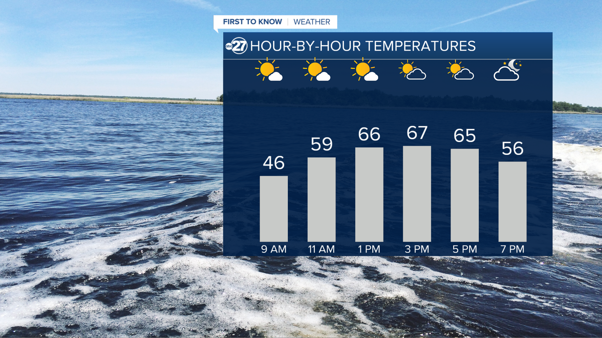 Warmer days are ahead