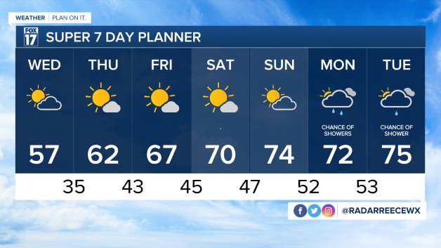 WXMI_7day.jpeg