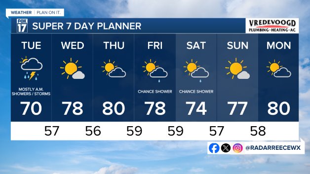 7 DAY FORECAST