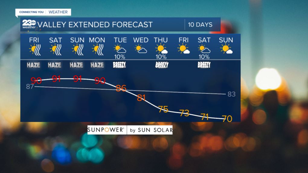 Valley 10-day forecast 10/1/2021