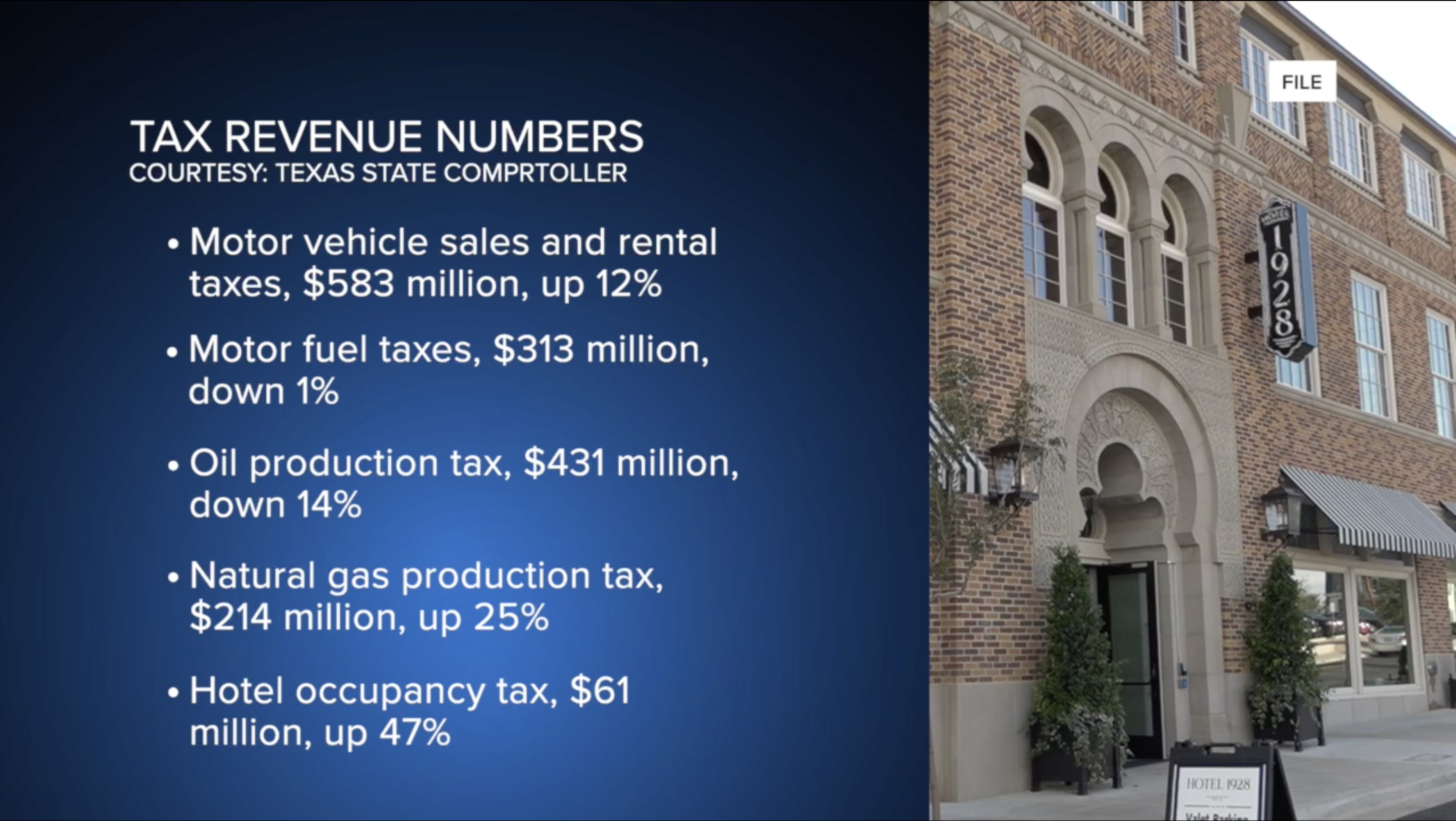 tax revenue